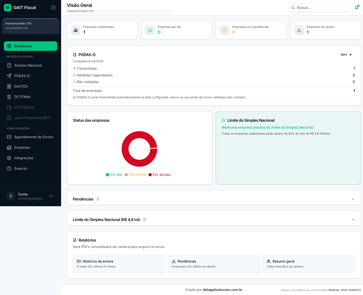 Dashboard consolidado da carteira