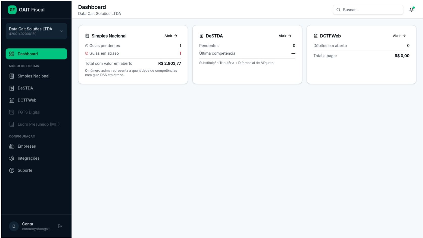 Dashboard principal do GAIT Fiscal